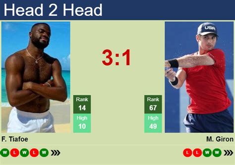 H2H, prediction of Frances Tiafoe vs Marcos Giron in Dallas with .